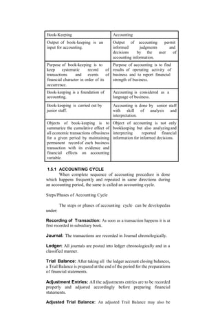Accounting Financial Costs and Management.pdf