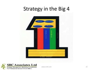 Strategy in the Big 4<br />www.srchk.com<br />22<br />