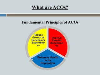 Fundamental Principles of ACOs
Improve
Care for
Beneficiari
es
Enhance Health
in its
Population
Reduce
Growth of
Beneficia...
