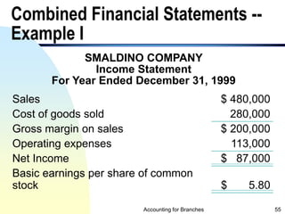 Merging Financial Statements Accounting for Branches and Combined Financial Statements.ppt