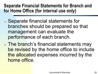 Separate Financial Statements Example accounting for branches and Combined FS(2)_(0).pptx