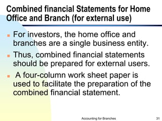 accounting for branches and Combined FS(2)_(0).pptx