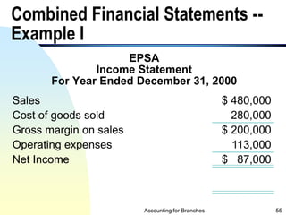 accounting for branches and Combined FS(2)_(0).pptx