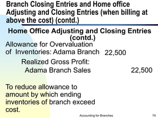 accounting for branches and Combined FS(2)_(0).pptx