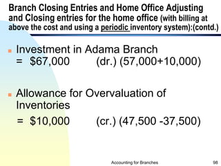 accounting for branches and Combined FS(2)_(0).pptx