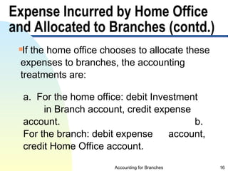 accounting for branches and Combined FS ppt 2024 (2).ppt