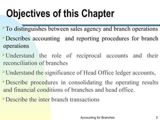 accounting for branches and Combined FS ppt 2024 (2).ppt