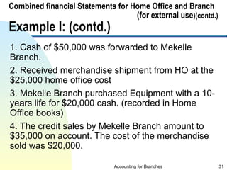 accounting for branches and Combined FS ppt 2024 (2).ppt