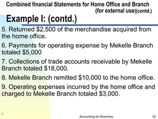 accounting for branches and Combined FS ppt 2024 (2).ppt