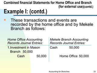 accounting for branches and Combined FS ppt 2024 (2).ppt