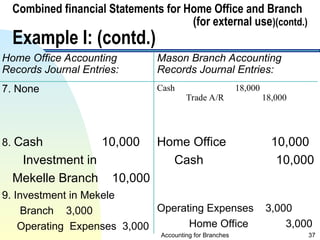 accounting for branches and Combined FS ppt 2024 (2).ppt