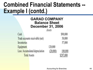 accounting for branches and Combined FS ppt 2024 (2).ppt