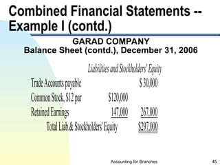accounting for branches and Combined FS ppt 2024 (2).ppt