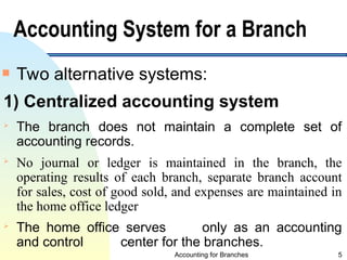 accounting for branches and Combined FS ppt 2024 (2).ppt