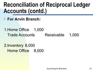 accounting for branches and Combined FS ppt 2024 (2).ppt