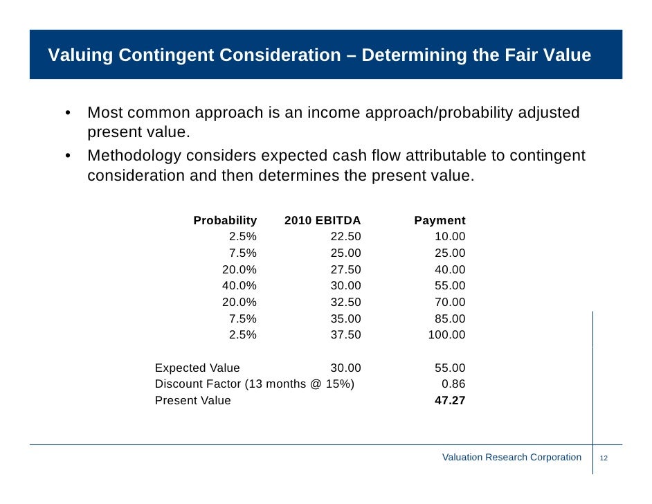 Accounting For Business Combinations Vrc