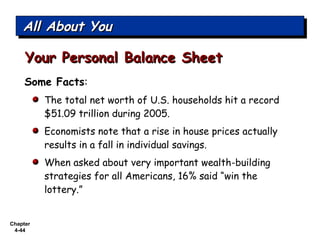 Chapter
4-44
Some Facts:
The total net worth of U.S. households hit a record
$51.09 trillion during 2005.
Economists note that a rise in house prices actually
results in a fall in individual savings.
When asked about very important wealth-building
strategies for all Americans, 16% said “win the
lottery.”
All About YouAll About YouAll About YouAll About You
Your Personal Balance SheetYour Personal Balance Sheet
 