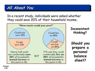 Chapter
4-45
In a recent study, individuals were asked whether
they could save 20% of their household income.
All About YouAll About YouAll About YouAll About You
Inconsistent
thinking?
Should you
prepare a
personal
balance
sheet?
 