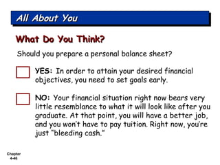 Chapter
4-46
What Do You Think?What Do You Think?
Should you prepare a personal balance sheet?
All About YouAll About YouAll About YouAll About You
YES: In order to attain your desired financial
objectives, you need to set goals early.
NO: Your financial situation right now bears very
little resemblance to what it will look like after you
graduate. At that point, you will have a better job,
and you won’t have to pay tuition. Right now, you’re
just “bleeding cash.”
 