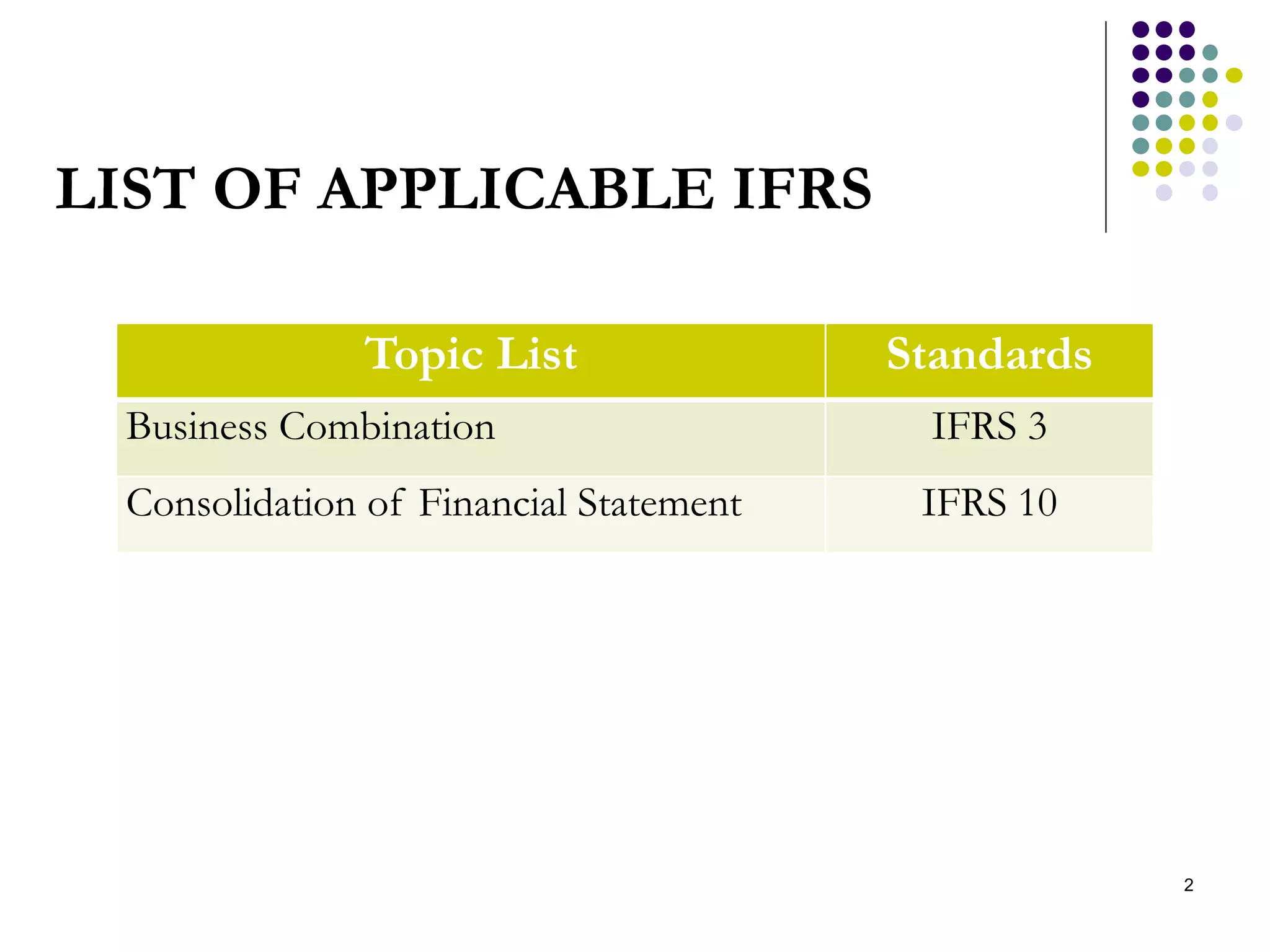 Accounting for consolidated financial statements.ppt