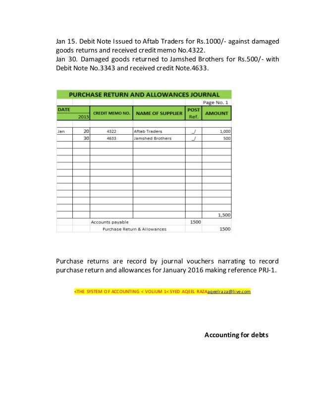 debit and credit memorandum