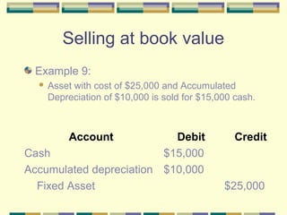 Selling at book value
Example 9:
 Asset with cost of $25,000 and Accumulated
Depreciation of $10,000 is sold for $15,000 cash.
Account Debit Credit
Cash $15,000
Accumulated depreciation $10,000
Fixed Asset $25,000
 