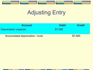 Adjusting Entry
Account Debit Credit
Depreciation expense $7,000
Accumulated depreciation - truck $7,000
 