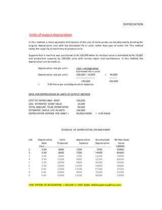 DEPRECIATION
Units of output depreciation
In this method, a more equitable distribution of the cost of some assets can be obtained by dividing the
original depreciation cost with the estimated life in units rather than year of useful life. This method
states the capacity of machinery to produce units.
Suppose that a machine was purchased at Rs.100,000 when its residual value is estimated by Rs.10,000
and production capacity by 100,000 units with normal repair and maintenance. In this method, the
depreciation can be made as;
Depreciation rate per unit= cost – salvage value
Estimated life in units
Depreciation rate per unit = 100,000 – 10,000 = 90,000
------------------------ ----------
100,000 100,000
= 0.90 Paisa per unit/depreciation expenses
DATA FOR DEPRECIATION BY UNITS OF OUTPUT METHOD
COST OF DEPRECIABLE ASSET 100,000
LESS: ESTIMATED SCRAP VALUE 10,000
TOTAL AMOUNT TO BE DEPRECIATED 90,000
ESTIMATED USEFUL LIFE IN UNITS 100,000
DEPRECIATION EXPENSE PER UNNIT = 90,000/10000 = 0.90 PAISA
SCHEDULE OF DEPRECIATION ON MACHINERY
Life Depreciation Units depreciation Accumulated Written down
Rate Produced Expense Depreciation Value
Cost………………………………………………………………………………………………… 100000
1 0.90 8000 7200 7200 92800
2 0.90 8000 7200 14400 85600
3 0.90 8000 7200 21600 78400
4 0.90 11000 9900 31500 68500
5 0.90 10000 9000 40500 59500
6 0.90 15000 13500 54000 46000
7 0.90 15000 13500 67500 32500
8 0.90 10000 9000 76500 23500
9 0.90 15000 13500 90000 10000
<THE SYSTEM OF ACCOUNTING < VOLIUM 1< SYED AQEEL RAZA<aqeelraza@live.com>
 