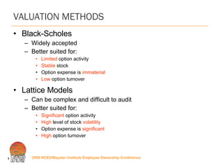 VALUATION METHODS Black-Scholes Widely accepted Better suited for: Limited  option activity Stable  stock Option expense is  immaterial Low  option turnover Lattice Models Can be complex and difficult to audit Better suited for: Significant  option activity High  level of stock  volatility Option expense is  significant   High  option turnover 