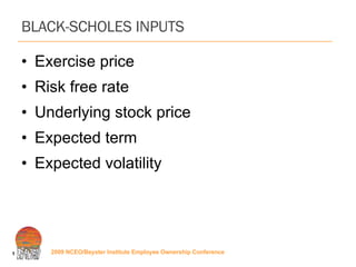 BLACK-SCHOLES INPUTS Exercise price Risk free rate Underlying stock price Expected term Expected volatility 