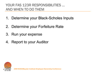 YOUR FAS 123R RESPONSIBILITIES …  AND WHEN TO DO THEM Determine your Black-Scholes Inputs Determine your Forfeiture Rate Run your expense Report to your Auditor 