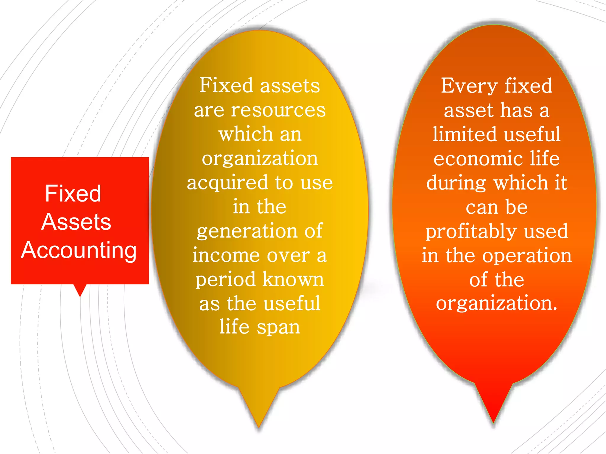 INTRODUCTION
Fixed
Assets
Accounting—
Overview
Fixed assets
are resources
which an
organization
acquired to use
in the
generation of
income over a
period known
as the useful
life span
Every fixed
asset has a
limited useful
economic life
during which it
can be
profitably used
in the operation
of the
organization.
Fixed
Assets
Accounting
 
