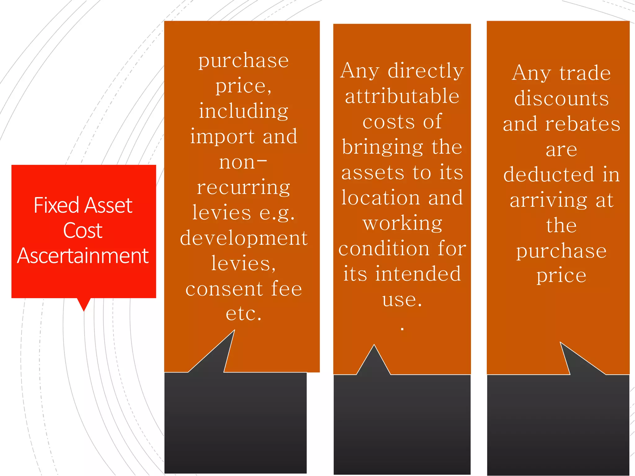 FixedAsset
Cost
Ascertainment
purchase
price,
including
import and
non-
recurring
levies e.g.
development
levies,
consent fee
etc.
Any directly
attributable
costs of
bringing the
assets to its
location and
working
condition for
its intended
use.
.
Any trade
discounts
and rebates
are
deducted in
arriving at
the
purchase
price
 