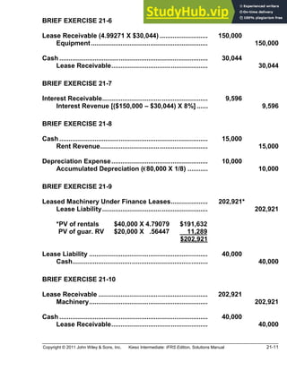 Copyright © 2011 John Wiley & Sons, Inc. Kieso Intermediate: IFRS Edition, Solutions Manual 21-11
BRIEF EXERCISE 21-6
Lease Receivable (4.99271 X $30,044) .......................... 150,000
Equipment............................................................... 150,000
Cash ................................................................................ 30,044
Lease Receivable.................................................... 30,044
BRIEF EXERCISE 21-7
Interest Receivable......................................................... 9,596
Interest Revenue [($150,000 $30,044) X 8%] ...... 9,596
BRIEF EXERCISE 21-8
Cash ................................................................................ 15,000
Rent Revenue.......................................................... 15,000
Depreciation Expense.................................................... 10,000
Accumulated Depreciation (€80,000 X 1/8) ........... 10,000
BRIEF EXERCISE 21-9
Leased Machinery Under Finance Leases.................... 202,921*
Lease Liability......................................................... 202,921
*PV of rentals $40,000 X 4.79079 $191,632
[PV of guar. RV $20,000 X .56447 11,289
$202,921
Lease Liability ................................................................ 40,000
Cash......................................................................... 40,000
BRIEF EXERCISE 21-10
Lease Receivable ........................................................... 202,921
Machinery................................................................ 202,921
Cash ................................................................................ 40,000
Lease Receivable.................................................... 40,000
 