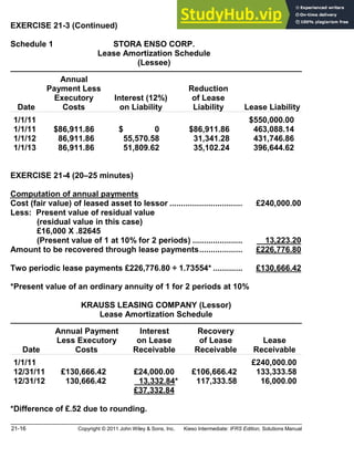 21-16 Copyright © 2011 John Wiley & Sons, Inc. Kieso Intermediate: IFRS Edition, Solutions Manual
EXERCISE 21-3 (Continued)
Schedule 1 STORA ENSO CORP.
Lease Amortization Schedule
(Lessee)
Date
Annual
Payment Less
Executory
Costs
Interest (12%)
on Liability
Reduction
of Lease
Liability Lease Liability
1/1/11 $550,000.00
1/1/11 $86,911.86 $ 0 $86,911.86 463,088.14
1/1/12 86,911.86 55,570.58 31,341.28 431,746.86
1/1/13 86,911.86 51,809.62 35,102.24 396,644.62
EXERCISE 21-4 (20 25 minutes)
Computation of annual payments
Cost (fair value) of leased asset to lessor ................................ £240,000.00
Less: Present value of residual value
(residual value in this case)
£16,000 X .82645
(Present value of 1 at 10% for 2 periods) ...................... 13,223.20
Amount to be recovered through lease payments................... £226,776.80
Two periodic lease payments £226,776.80 ÷ 1.73554* ............. £130,666.42
*Present value of an ordinary annuity of 1 for 2 periods at 10%
KRAUSS LEASING COMPANY (Lessor)
Lease Amortization Schedule
Date
Annual Payment
Less Executory
Costs
Interest
on Lease
Receivable
Recovery
of Lease
Receivable
Lease
Receivable
1/1/11 £240,000.00
12/31/11 £130,666.42 *£24,000.00 £106,666.42 133,333.58
12/31/12 130,666.42 * 13,332.84* 117,333.58 16,000.00
*£37,332.84
*Difference of £.52 due to rounding.
 