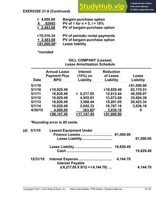 Copyright © 2011 John Wiley & Sons, Inc. Kieso Intermediate: IFRS Edition, Solutions Manual 21-21
EXERCISE 21-8 (Continued)
€ 4,000.00 Bargain-purchase option
X .62092 PV of 1 for n = 5, i = 10%
€ 2,483.68 PV of bargain-purchase option
€78,516.34 PV of periodic rental payments
+ 2,483.68 PV of bargain-purchase option
€81,000.00* Lease liability
*rounded
GILL COMPANY (Lessee)
Lease Amortization Schedule
Date
Annual Lease
Payment Plus
BPO
Interest
(10%) on
Liability
Reduction
of Lease
Liability
Lease
Liability
5/1/10 €81,000.00
5/1/10 €18,829.49 €18,829.49 62,170.51
5/1/11 18,829.49 *€ 6,217.05 12,612.44 49,558.07
5/1/12 18,829.49 4,955.81 13,873.68 35,684.39
5/1/13 18,829.49 3,568.44 15,261.05 20,423.34
5/1/14 18,829.49 2,042.33 16,787.16 3,636.18
4/30/15 4,000.00 * 363.82* 3,636.18 0
€98,147.45 €17,147.45 €81,000.00
*Rounding error is 20 cents.
(d) 5/1/10 Leased Equipment Under
Finance Leases ............................... 81,000.00
Lease Liability.............................. 81,000.00
Lease Liability ..................................... 18,829.49
Cash ............................................. 18,829.49
12/31/10 Interest Expense ................................. 4,144.70
Interest Payable
(€6,217.05 X 8/12 = €4,144.70) .... 4,144.70
 