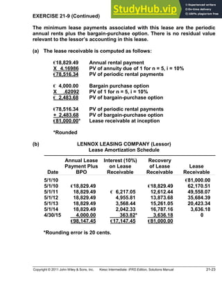 Copyright © 2011 John Wiley & Sons, Inc. Kieso Intermediate: IFRS Edition, Solutions Manual 21-23
EXERCISE 21-9 (Continued)
The minimum lease payments associated with this lease are the periodic
annual rents plus the bargain-purchase option. There is no residual value
relevant to the lessor s accounting in this lease.
(a) The lease receivable is computed as follows:
€18,829.49 Annual rental payment
X 4.16986 PV of annuity due of 1 for n = 5, i = 10%
€78,516.34 PV of periodic rental payments
€ 4,000.00 Bargain purchase option
X .62092 PV of 1 for n = 5, i = 10%
€ 2,483.68 PV of bargain-purchase option
€78,516.34 PV of periodic rental payments
+ 2,483.68 PV of bargain-purchase option
€81,000.00* Lease receivable at inception
*Rounded
(b) LENNOX LEASING COMPANY (Lessor)
Lease Amortization Schedule
Date
Annual Lease
Payment Plus
BPO
Interest (10%)
on Lease
Receivable
Recovery
of Lease
Receivable
Lease
Receivable
5/1/10 €81,000.00
5/1/10 €18,829.49 €18,829.49 62,170.51
5/1/11 18,829.49 € 6,217.05 12,612.44 49,558.07
5/1/12 18,829.49 4,955.81 13,873.68 35,684.39
5/1/13 18,829.49 3,568.44 15,261.05 20,423.34
5/1/14 18,829.49 2,042.33 16,787.16 3,636.18
4/30/15 4,000.00 363.82* 3,636.18 0
€98,147.45 *€17,147.45 €81,000.00
*Rounding error is 20 cents.
 