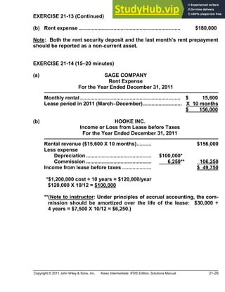 Copyright © 2011 John Wiley & Sons, Inc. Kieso Intermediate: IFRS Edition, Solutions Manual 21-29
EXERCISE 21-13 (Continued)
(b) Rent expense ...................................................................... $180,000
Note: Both the rent security deposit and the last month s rent prepayment
should be reported as a non-current asset.
EXERCISE 21-14 (15 20 minutes)
(a) SAGE COMPANY
Rent Expense
For the Year Ended December 31, 2011
Monthly rental ..................................................................... $ 15,600
Lease period in 2011 (March December)........................... X 10 months
$ 156,000
(b) HOOKE INC.
Income or Loss from Lease before Taxes
For the Year Ended December 31, 2011
Rental revenue ($15,600 X 10 months).......... $156,000
Less expense
Depreciation............................................. $100,000**
Commission ............................................. 6,250** 106,250
Income from lease before taxes .................... $ 49,750
**$1,200,000 cost ÷ 10 years = $120,000/year
$120,000 X 10/12 = $100,000
**(Note to instructor: Under principles of accrual accounting, the com-
mission should be amortized over the life of the lease: $30,000 ÷
4 years = $7,500 X 10/12 = $6,250.)
 
