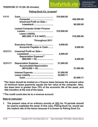 21-30 Copyright © 2011 John Wiley & Sons, Inc. Kieso Intermediate: IFRS Edition, Solutions Manual
*EXERCISE 21-15 (20 30 minutes)
Peking Duck Co. (Lessee)*
1/1/11 Cash.................................................... 510,000.00
Computer.................................... 450,000.00
Unearned Profit on Sale
Leaseback............................... 60,000.00
Leased Computer Under Finance
Leases ............................................ 510,000.00
Lease Liability
(¥83,000.11 X 6.14457)............ 510,000.00
Throughout 2011
Executory Costs ................................ 9,000.00
Accounts Payable or Cash ........ 9,000.00
12/31/11 Unearned Profit on Sale
Leaseback ...................................... 6,000.00
Depreciation Expense**
(¥60,000 ÷ 10).......................... 6,000.00
12/31/11 Depreciation Expense ....................... 51,000.00
Accumulated Depreciation
(¥510,000 ÷ 10)........................ 51,000.00
Interest Expense................................ 51,000.00
Lease Liability.................................... 32,000.11
Cash ............................................ 83,000.11
**The lease should be treated as a finance lease because the present value
of minimum lease payments equals the fair value of the computer. Also,
the lease term is greater than 75% of the economic life of the asset, and
title transfers at the end of the lease.
**The credit could also be to a revenue account.
Note to instructor:
1. The present value of an ordinary annuity at 10% for 10 periods should
be used to capitalize the asset. In this case, Peking Duck Co. would use
the implicit rate of the lessor because it is known to Peking Duck Co.
 
