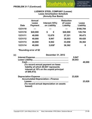 Copyright © 2011 John Wiley & Sons, Inc. Kieso Intermediate: IFRS Edition, Solutions Manual 21-49
PROBLEM 21-7 (Continued)
LUDWICK STEEL COMPANY (Lessee)
Lease Amortization Schedule
(Annuity Due Basis)
Date
Annual
Lease
Payment
Interest (10%)
on Liability
Reduction
of Lease
Liability
Lease
Liability
12/31/10 $166,794
12/31/10 $40,000 $ 0 $40,000 126,794
12/31/11 40,000 12,679 27,321 99,473
12/31/12 40,000 9,947 30,053 69,420
12/31/13 40,000 6,942 33,058 36,362
12/31/14 40,000 3,638* 36,362 0
*Rounding error of $2
(c) December 31, 2012
Interest Expense........................................................ 9,947
Lease Liability............................................................ 30,053
Cash..................................................................... 40,000
(To record annual payment on lease
liability of which $9,947 represents
interest at 10% on the unpaid principal
of $99,473)
Depreciation Expense ............................................... 23,828
Accumulated Depreciation Finance
Leases ............................................................. 23,828
(To record annual depreciation on assets
leased)
 