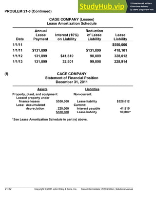21-52 Copyright © 2011 John Wiley & Sons, Inc. Kieso Intermediate: IFRS Edition, Solutions Manual
PROBLEM 21-8 (Continued)
CAGE COMPANY (Lessee)
Lease Amortization Schedule
Date
Annual
Lease
Payment
Interest (10%)
on Liability
Reduction
of Lease
Liability
Lease
Liability
1/1/11 $550,000
1/1/11 $131,899 $131,899 418,101
1/1/12 131,899 $41,810 90,089 328,012
1/1/13 131,899 32,801 99,098 228,914
(f) CAGE COMPANY
Statement of Financial Position
December 31, 2011
Assets Liabilities
Property, plant, and equipment: Non-current:
Leased property under
finance leases $550,000 Lease liability $328,012
Less: Accumulated
depreciation 220,000
Current:
Interest payable 41,810
$330,000 Lease liability 90,089*
*See Lease Amortization Schedule in part (e) above.
 