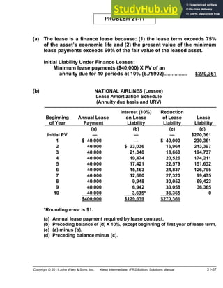 Copyright © 2011 John Wiley & Sons, Inc. Kieso Intermediate: IFRS Edition, Solutions Manual 21-57
PROBLEM 21-11
(a) The lease is a finance lease because: (1) the lease term exceeds 75%
of the asset s economic life and (2) the present value of the minimum
lease payments exceeds 90% of the fair value of the leased asset.
Initial Liability Under Finance Leases:
Minimum lease payments ($40,000) X PV of an
annuity due for 10 periods at 10% (6.75902)................ $270,361
(b) NATIONAL AIRLINES (Lessee)
Lease Amortization Schedule
(Annuity due basis and URV)
Beginning
of Year
Annual Lease
Payment
Interest (10%)
on Lease
Liability
Reduction
of Lease
Liability
Lease
Liability
(a) (b) (c) (d)
Initial PV $270,361
1 $ 40,000 $ 40,000 230,361
2 40,000 $ 23,036 16,964 213,397
3 40,000 21,340 18,660 194,737
4 40,000 19,474 20,526 174,211
5 40,000 17,421 22,579 151,632
6 40,000 15,163 24,837 126,795
7 40,000 12,680 27,320 99,475
8 40,000 9,948 30,052 69,423
9 40,000 6,942 33,058 36,365
10 40,000 3,635* 36,365 0
$400,000 $129,639 $270,361
*Rounding error is $1.
(a) Annual lease payment required by lease contract.
(b) Preceding balance of (d) X 10%, except beginning of first year of lease term.
(c) (a) minus (b).
(d) Preceding balance minus (c).
 