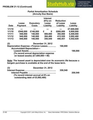 21-60 Copyright © 2011 John Wiley & Sons, Inc. Kieso Intermediate: IFRS Edition, Solutions Manual
PROBLEM 21-12 (Continued)
Partial Amortization Schedule
(Annuity Due Basis)
Date
Lease
Payment
Executory
Costs
Interest
(6%) on
Lease
Liability
Reduction
of Lease
Liability
Lease
Liability
1/1/10 £7,600,000
1/1/10 £948,000 £148,000 £ 0 £800,000 6,800,000
1/1/11 948,000 148,000 408,000 392,000 6,408,000
1/1/12 948,000 148,000 384,480 415,520 5,992,480
1/1/13 948,000 148,000 359,549 440,451 5,552,029
(2) December 31, 2012
Depreciation Expense Finance Leases.............. 190,000
Accumulated Depreciation
Leased Assets............................................. 190,000
(To record annual depreciation expense
on leased assets) (£7,600,000 ÷ 40)
Note: The leased asset is depreciated over its economic life because a
bargain purchase is available at the end of the lease term.
(3) December 31, 2012
Interest Expense .................................................... 359,549
Interest Payable .............................................. 359,549
(To record interest accrual at 6% on
outstanding debt of £5,992,480)
 
