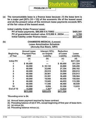 21-64 Copyright © 2011 John Wiley & Sons, Inc. Kieso Intermediate: IFRS Edition, Solutions Manual
PROBLEM 21-14
(a) The noncancelable lease is a finance lease because: (1) the lease term is
for a major part [83% (10 ÷ 12)] of the economic life of the leased asset
and (2) the present value of the minimum lease payments exceeds 90%
of the fair value of the leased asset.
Initial Liability Under Finance Lease:
PV of lease payments, $60,000 X 6.75902 ....................... $405,541
PV of guaranteed residual value, $15,000 X .38554 ........ 5,783
Initial liability under finance lease ................................... $411,324
(b) CHAMBERS MEDICAL (Lessee)
Lease Amortization Schedule
(Annuity Due Basis, GRV)
Beginning
of Year
Annual Lease
Payment Plus
GRV
Interest (10%)
on Unpaid
Liability
Reduction
of Lease
Liability
Lease
Liability
(a) (b) (c) (d)
Initial PV $411,324
1 $ 60,000 $ 60,000 351,324
2 60,000 $ 35,132 24,868 326,456
3 60,000 32,646 27,354 299,102
4 60,000 29,910 30,090 269,012
5 60,000 26,901 33,099 235,913
6 60,000 23,591 36,409 199,504
7 60,000 19,950 40,050 159,454
8 60,000 15,945 44,055 115,399
9 60,000 11,540 48,460 66,939
10 60,000 6,694 53,306 13,633
End of 10 15,000 * 1,367* 13,633 0
$615,000 *$203,676 $411,324
*Rounding error is $4.
(a) Annual lease payment required by lease contract.
(b) Preceding balance of (d) X 10%, except beginning of first year of lease term.
(c) (a) minus (b).
(d) Preceding balance minus (c).
 