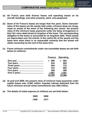 21-78 Copyright © 2011 John Wiley & Sons, Inc. Kieso Intermediate: IFRS Edition, Solutions Manual
COMPARATIVE ANALYSIS CASE
(a) Air France uses both finance leases and operating leases on its
aircraft, buildings, and other property, plant, and equipment.
(b) Some of Air France s leases are longer than five years. Some character-
istics of the leases are the assets held under a finance lease are recog-
nized as assets at the lower of the following two values: the present
value of the minimum lease payments under the lease arrangement or
their fair value determined at inception of the lease. The corresponding
obligation to the lessor is accounted for as long-term debt. These assets
are depreciated over the shorter of the useful life of the assets and the
lease term when there is no reasonable certainty that the lessee will
obtain ownership by the end of the lease term.
(c) Future minimum commitments under non-cancelable leases are set forth
below (in millions):
Finance Operating
One year ............................................ € 669 € 992
Two years .......................................... 634 904
Three years........................................ 644 733
Four years ......................................... 412 665
Five years .......................................... 469 589
Over 5 years ...................................... 1,967 1,501
€4,795 €5,384
(d) At year-end 2009, the present value of minimum lease payments under
capital leases was €3,893 million. Imputed interest deducted from the
future minimum annual rental commitments was €902 million.
(e) The details of rental expense (in millions) are set forth below:
2009 2008
€646 €611
 