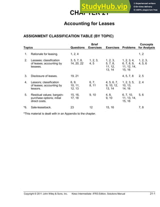Copyright © 2011 John Wiley & Sons, Inc. Kieso Intermediate: IFRS Edition, Solutions Manual 21-1
CHAPTER 21
Accounting for Leases
ASSIGNMENT CLASSIFICATION TABLE (BY TOPIC)
Topics Questions
Brief
Exercises Exercises Problems
Concepts
for Analysis
*1. Rationale for leasing. 1, 2, 4 1, 2
*2. Lessees; classification
of leases; accounting by
lessees.
3, 5, 7, 8,
14, 20, 22
1, 2, 3,
4, 5
1, 2, 3,
5, 7, 8,
11, 12,
13, 14
1, 2, 3, 4,
6, 7, 8, 9,
11, 12, 14,
15, 16
1, 2, 3,
4, 5, 6
*3. Disclosure of leases. 19, 21 4, 5, 7, 8 2, 5
*4. Lessors; classification
of leases; accounting by
lessors.
6, 9,
10, 11,
12, 13
6, 7,
8, 11
4, 5, 6, 7,
9, 10, 12,
13, 14
1, 2, 3, 5,
10, 13,
14, 16
2, 4
*5. Residual values; bargain-
purchase options; initial
direct costs.
15, 16,
17, 18
9, 10 4, 8,
9, 10
6, 7, 10,
11, 13, 14,
15, 16
5, 6
*6. Sale-leaseback. 23 12 15, 16 7, 8
*This material is dealt with in an Appendix to the chapter.
 