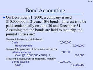 8 - 34
Bond Accounting
 On December 31, 2000, a company issued
$10,000,000 in 2-year, 10% bonds. Interest is to be
paid semiannually on June 30 and December 31.
Assuming that the bonds are held to maturity, the
journal entries are:
To record the issuance of the bonds
Cash 10,000,000
Bonds payable 10,000,000
To record the payments of the semiannual interest
Interest expense 500,000
Cash (($10,000,000 x 10%) / 2) 500,000
To record the repayment of principal at maturity
Bonds payable 10,000,000
Cash 10,000,000
 
