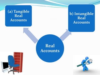 (a) Tangible
                          b) Intangible
    Real
                               Real
 Accounts
                            Accounts




                 Real
               Accounts
 