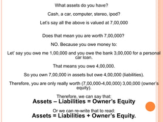 What assets do you have?
Cash, a car, computer, stereo, ipod?
Let’s say all the above is valued at 7,00,000
Does that mean you are worth 7,00,000?
NO. Because you owe money to:
Let’ say you owe me 1,00,000 and you owe the bank 3,00,000 for a personal
car loan.
That means you owe 4,00,000.
So you own 7,00,000 in assets but owe 4,00,000 (liabilities).
Therefore, you are only really worth (7,00,000-4,00,000) 3,00,000 (owner’s
equity).
Therefore, we can say that:
Assets – Liabilities = Owner’s Equity
Or we can re-write that to read:
Assets = Liabilities + Owner’s Equity.
 