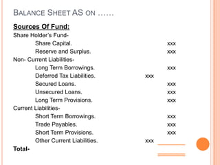 BALANCE SHEET AS ON ……
Sources Of Fund:
Share Holder’s Fund-
Share Capital. xxx
Reserve and Surplus. xxx
Non- Current Liabilities-
Long Term Borrowings. xxx
Deferred Tax Liabilities. xxx
Secured Loans. xxx
Unsecured Loans. xxx
Long Term Provisions. xxx
Current Liabilities-
Short Term Borrowings. xxx
Trade Payables. xxx
Short Term Provisions. xxx
Other Current Liabilities. xxx
Total-
 